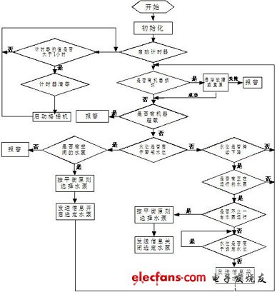 系統(tǒng)運行流程圖