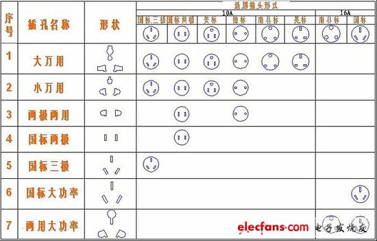 電源轉(zhuǎn)換器強制性國家標(biāo)準(zhǔn)6月1日起實施