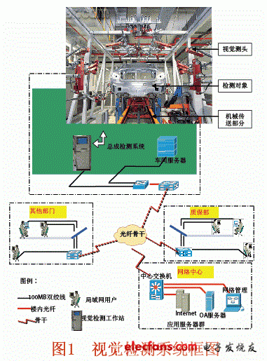 通用視覺檢測系統(tǒng)框圖