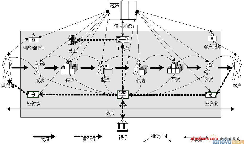 基于構件的網絡ERP系統(tǒng)框架研究