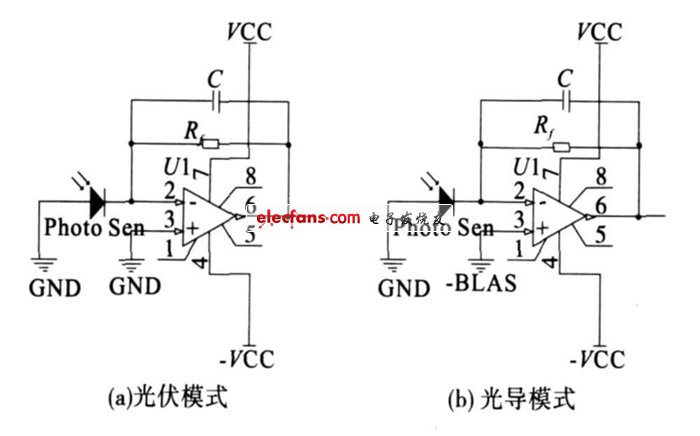 光電二極管的工作模式