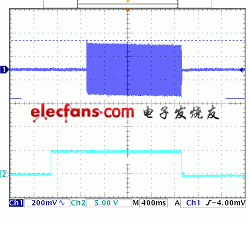 橋式模式輸出的