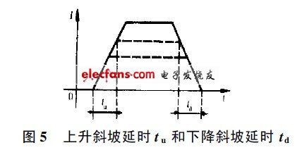 下降斜坡延時