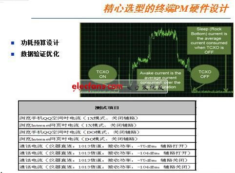 Android手機(jī)電源管理設(shè)計的四大要素