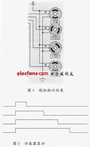 舵機(jī)輸出角度執(zhí)行結(jié)果