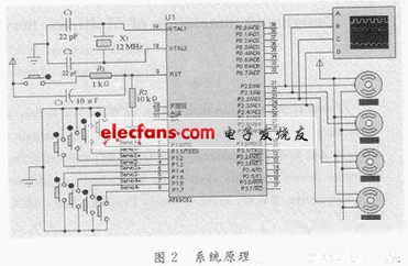 多路舵機(jī)電路的設(shè)計(jì)圖