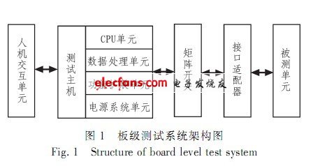 板級測試系統(tǒng)設(shè)計