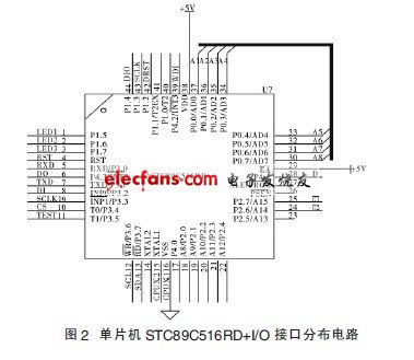 STC89C516RD+單片機的端口分布