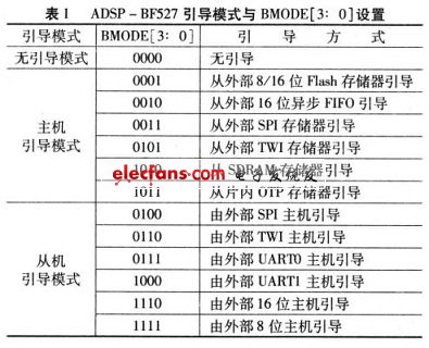 引導(dǎo)模式設(shè)置