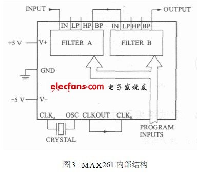 MAX261內(nèi)部結(jié)構(gòu)