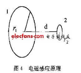 感應(yīng)電動勢