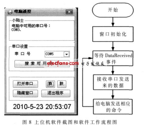 上位機(jī)軟件截圖和軟件工作流程圖