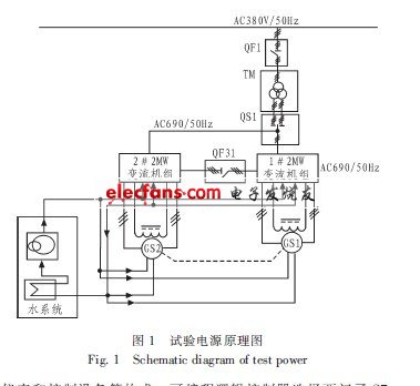 風(fēng)力發(fā)電機試驗電源系統(tǒng)