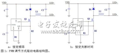 PWM調(diào)節(jié)方式驅(qū)動電路結(jié)構(gòu)圖