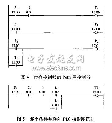 Petri網(wǎng)在PLC程序設(shè)計(jì)中的應(yīng)用