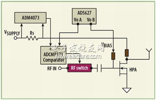 圖4：可以采用模擬比較器通過一個RF開關(guān)來控制PA的RF信號輸入。(電子系統(tǒng)設(shè)計)