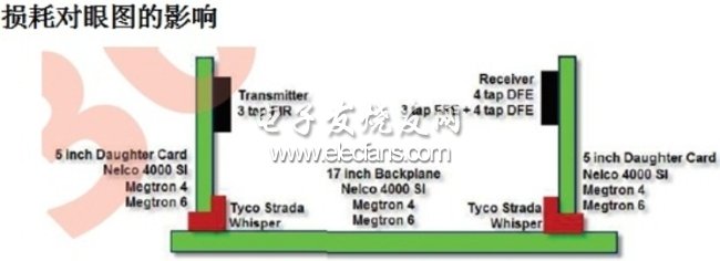 圖2：CEI-25 LR鏈路示意圖。(電子系統(tǒng)設(shè)計(jì))