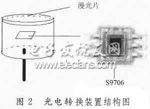 光電轉(zhuǎn)換裝置結(jié)構(gòu)圖