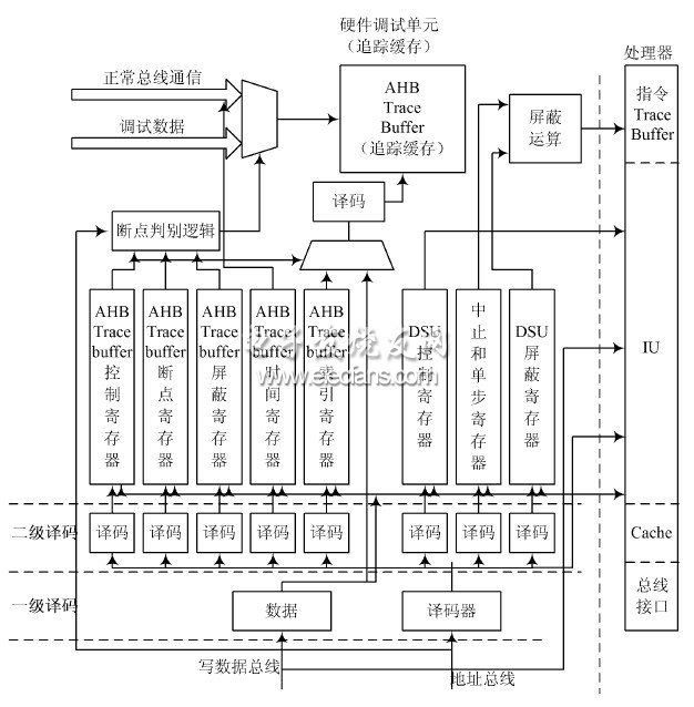 DSU 內(nèi)部結(jié)構(gòu)框圖