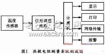 熱敏電阻測量系統(tǒng)構(gòu)成圖