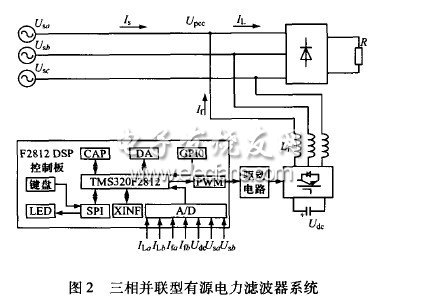 三相并聯(lián)型有源電力濾波器的研究