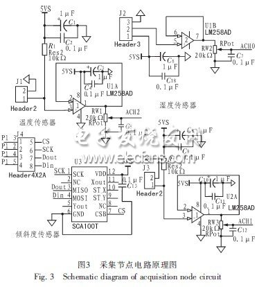 滑坡監(jiān)測系統(tǒng)