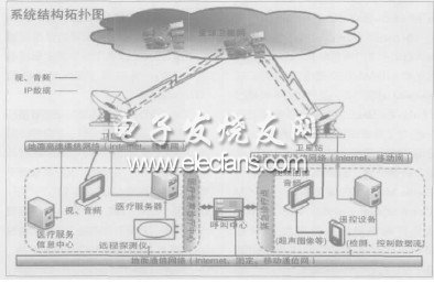 衛(wèi)星通信技術在遠程醫(yī)療系統(tǒng)中的應用