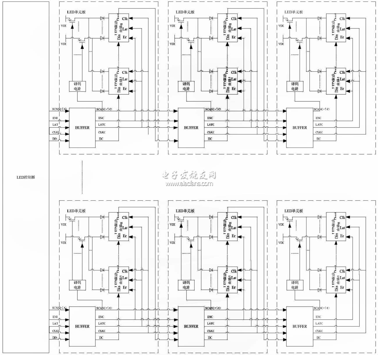 常用的大型LED顯示系統(tǒng)