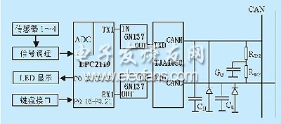 can總線智能網(wǎng)絡(luò)節(jié)點硬件設(shè)計圖