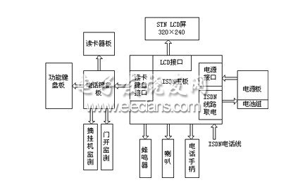 信息終端總體設計圖