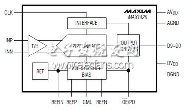 MAX1426 10位、10Msps ADC