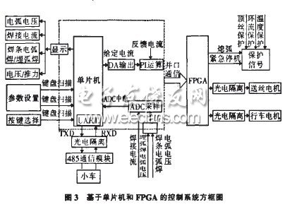 基于單片機(jī)和FPGA的埋弧焊機(jī)控制系統(tǒng)