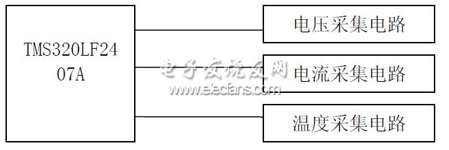 圖2-1 系統(tǒng)結(jié)構(gòu)圖