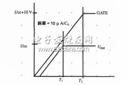 圖2　接通電源時(shí)GATE引腳電壓