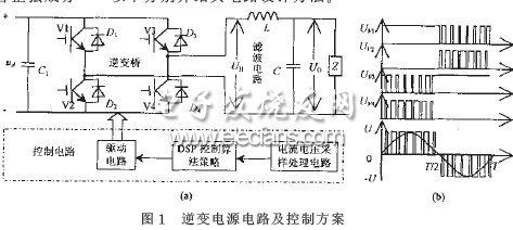 DSP控制的IPM正弦逆變電源系統(tǒng)硬件電路設(shè)計