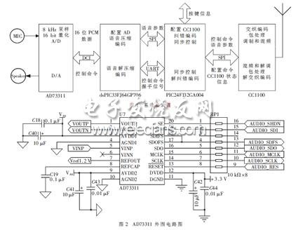 AD73311的外圍電路圖