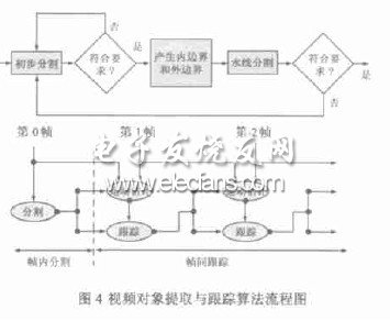 基于多視點(diǎn)視頻的虛擬會議顯示與合成