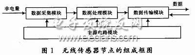 無線傳感器節(jié)點的組成框圖