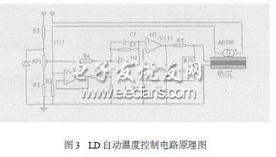 AD590在光電測量電路中的應用