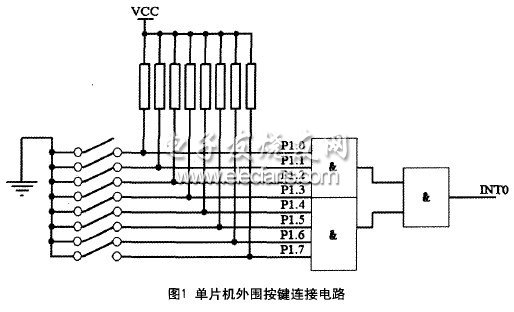 基于單片機(jī)簡單實(shí)現(xiàn)圖形顯示的方法