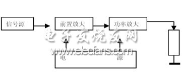 功率放大器系統(tǒng)設計框圖