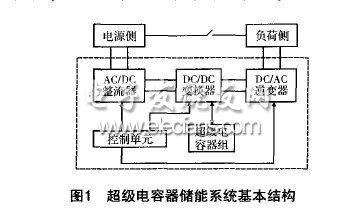 超級電容器儲能系統(tǒng)在微電網(wǎng)中的應(yīng)用