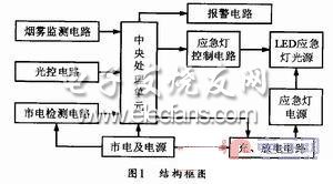 帶應(yīng)急照明功能的煙霧感知報(bào)警電路結(jié)構(gòu)框圖