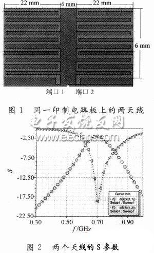 天線的結(jié)構(gòu)設(shè)計