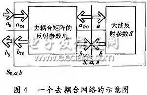 等效去耦合網(wǎng)絡(luò)