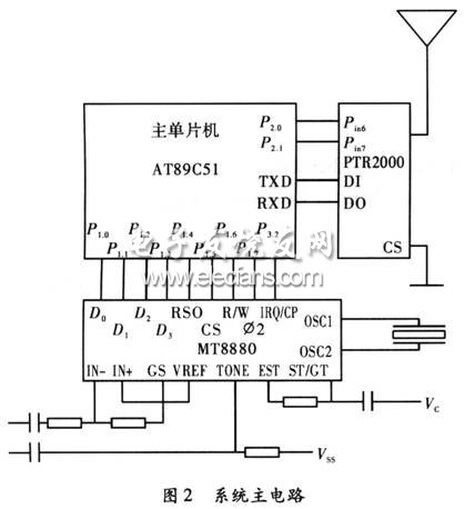 無線傳送方式實現(xiàn)室內通信系統(tǒng)主電路