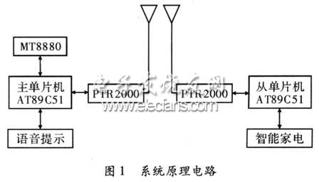 無線傳送方式實現(xiàn)室內(nèi)通信系統(tǒng)框圖