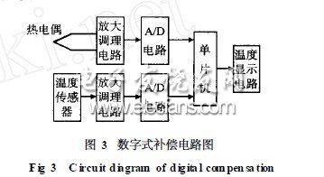 基于集成溫度傳感器的熱電偶冷端補償