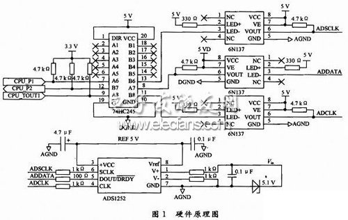 基于ADS1252的數(shù)據(jù)采集模塊硬件框圖