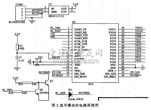 基于USB和藍(lán)牙的單片機(jī)溫度監(jiān)測(cè)系統(tǒng)